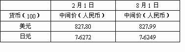 就乙方向甲方购买房产签订本合同