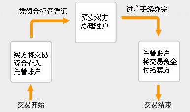 集体土地上的私房拆迁的回迁房