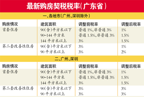 农民工进城买房