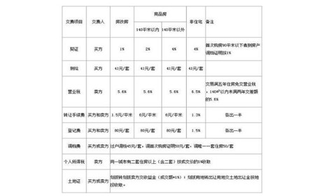 办理回迁房房产证要多钱呢