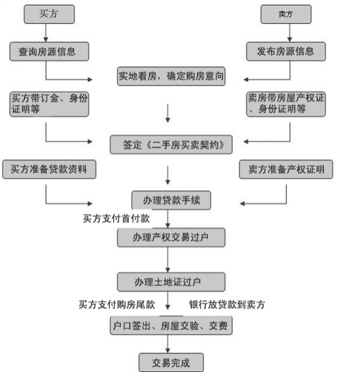 回迁房房产证的注意事项有哪些