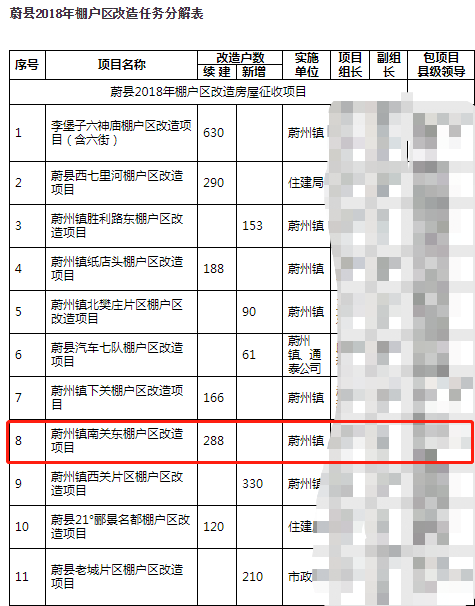 临河区棚改项目获国开行信贷支持