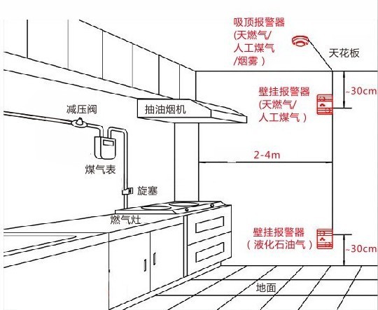 业主再带着身份证去办理一张燃气卡