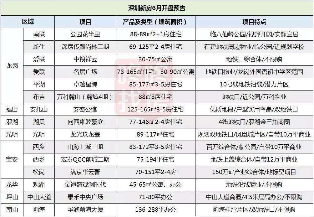 上半年上半年销售形势相当平淡