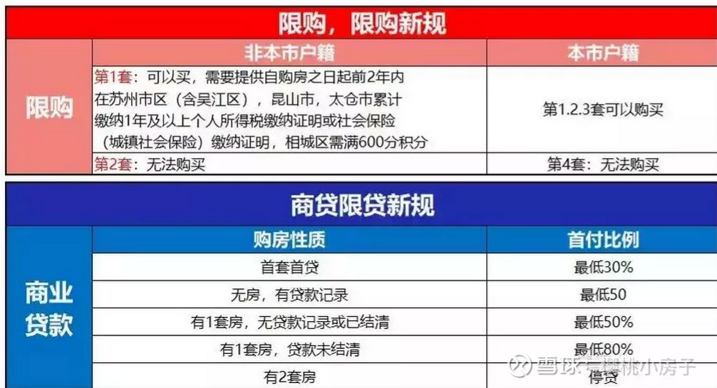 笔者来到我爱我家万家花城店了解情况