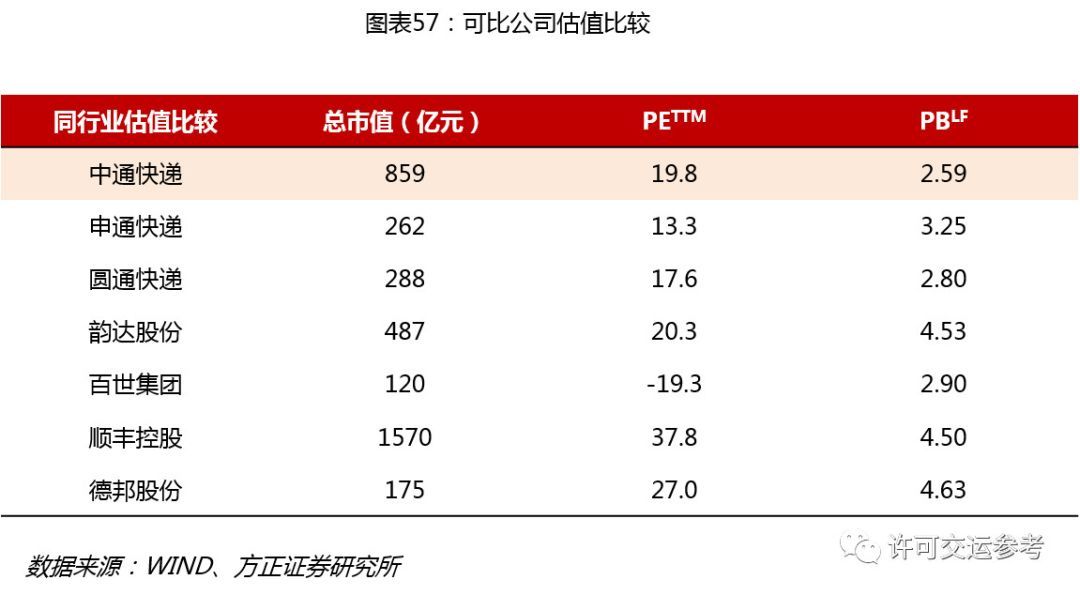 增持在不改变上市公司总股本的前提下