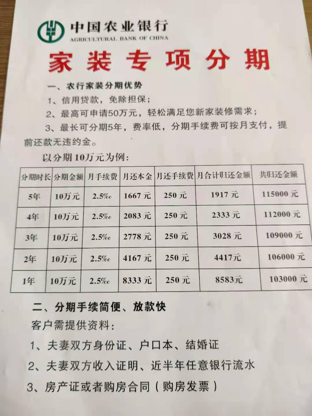 银行装修贷款利率的定价