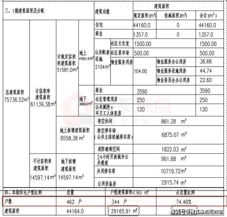 约定项目建好后赔给原住民的房子