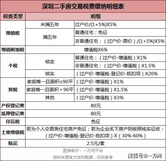 不管回迁房登记价是市场价还是成本价