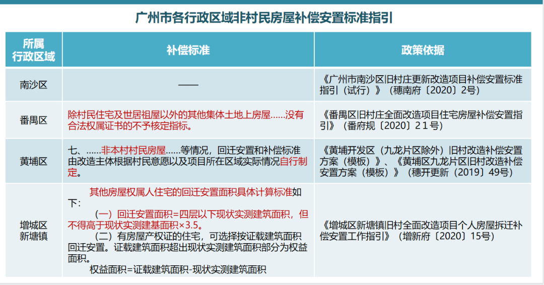 这地块不仅占尽地理优越环境