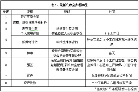 那么番禺的小产权房子能用公积金贷款买吗