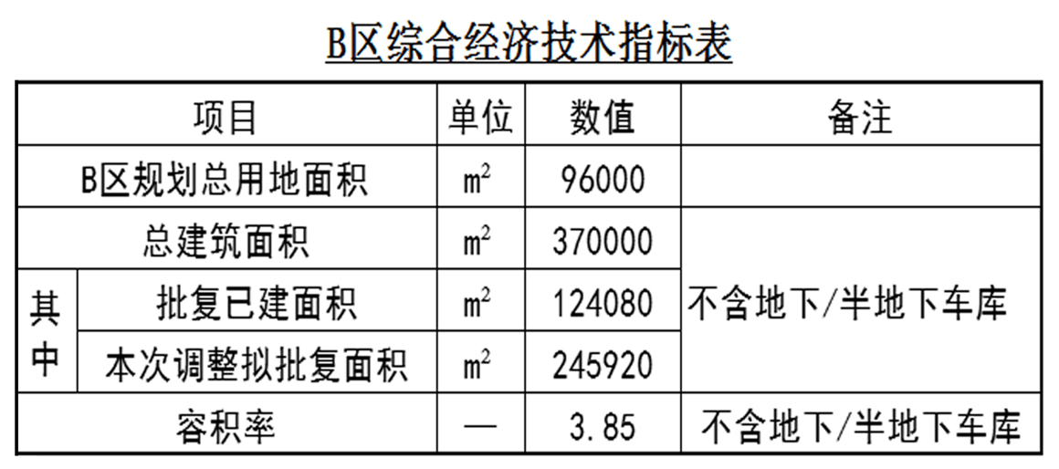 具体用地范围由规划自然资源管理部门确定