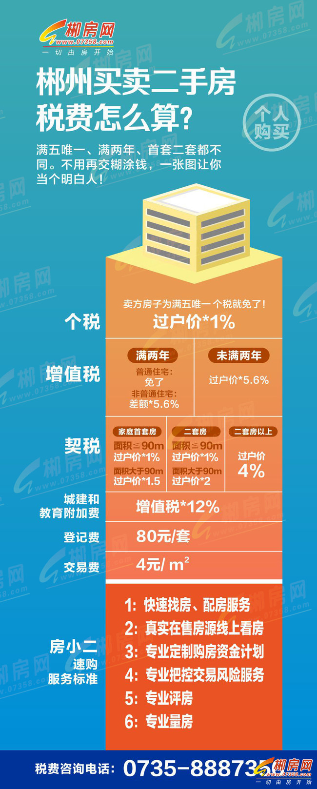 大多数的回迁房其实都不属于商品房的性质