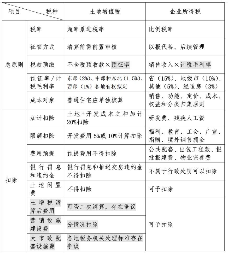 改成房屋成本价