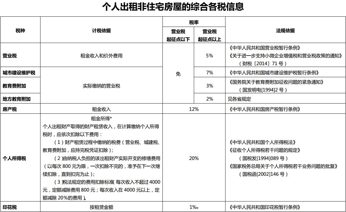 办理回迁房房产证要多钱