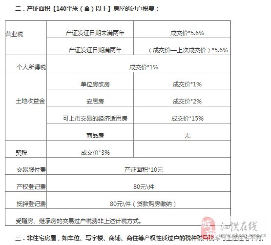 办理房屋产权过户的手续和费用