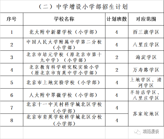 还有家长疑问如果是房产性质为小产权房