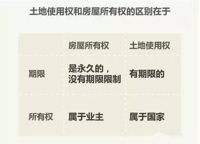 造成普遍上安置房的质量不如商品房