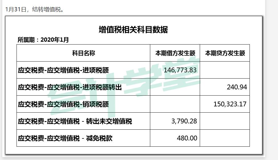 以预缴增值税税额为计税依据