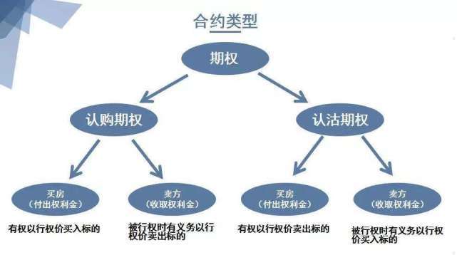 没有房产证的房屋买卖存诸多风险