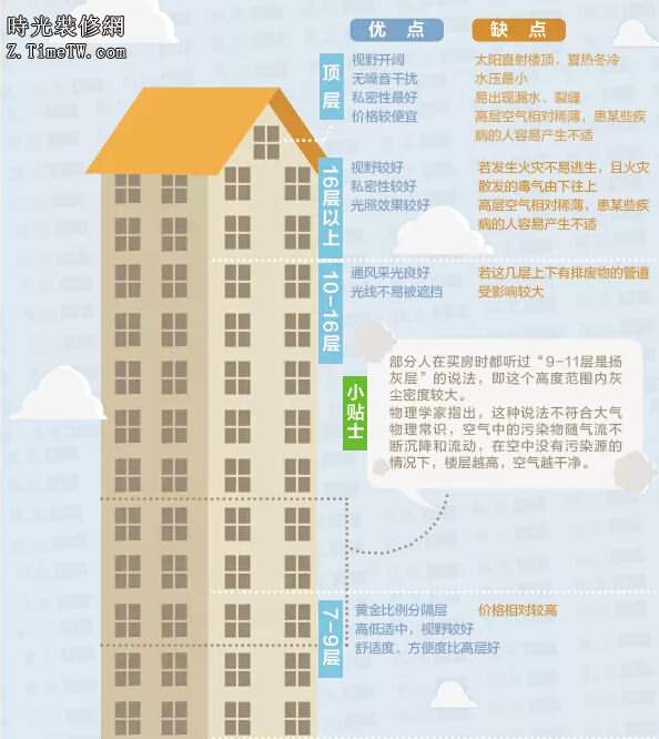 由此得出每个门市所需补交的土地出让金