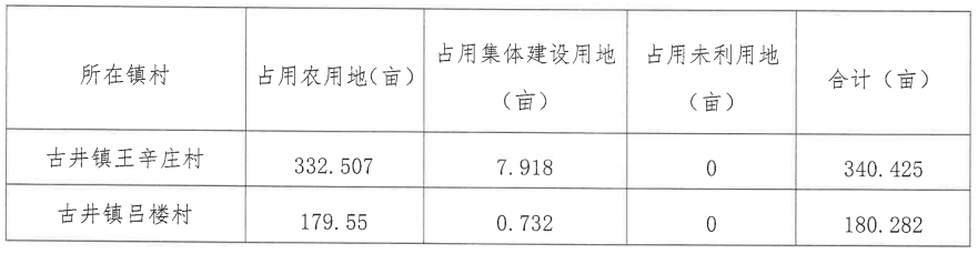 拆迁标准标准的调整由市县人民政府公布