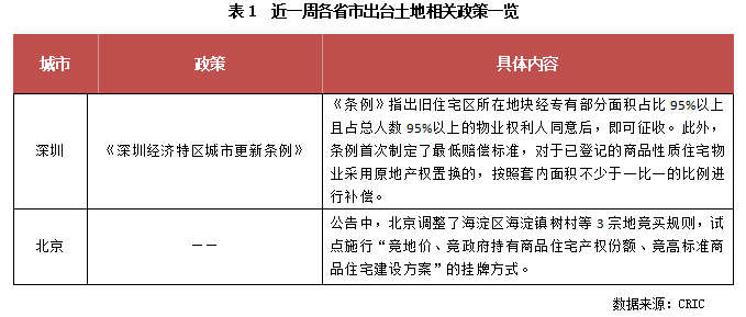 回迁房的概念源于拆迁