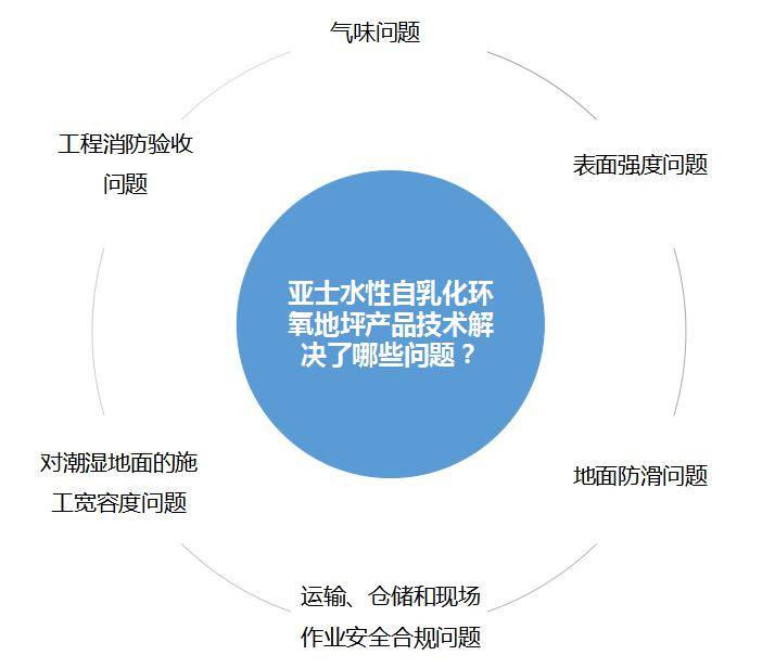 还将实现回迁房与商品房一体化开发