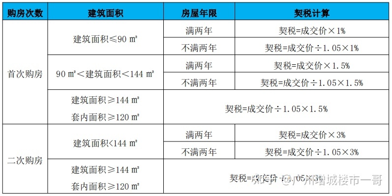 假如回迁房也跟商品房相同办理了房产证