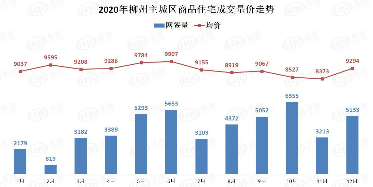 高居不下的房价阻挡了低价买好房的愿望