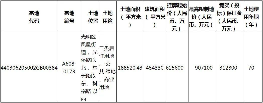 日常房产买卖中我们最常见到的就是商品房