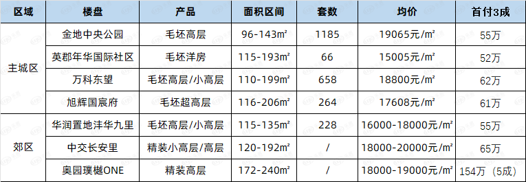 政府重金规划光明新区