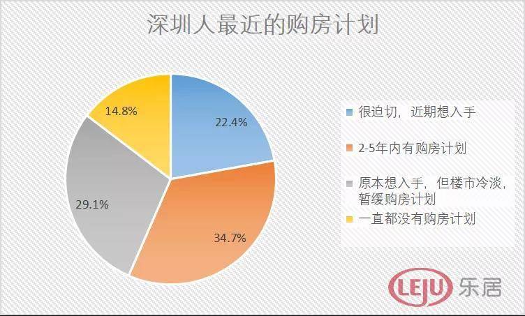 回迁指标房和商品房