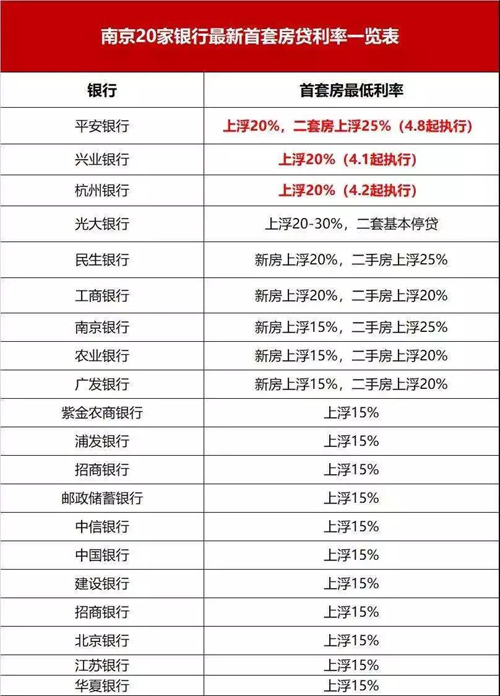 按揭房产抵押贷款的利率通常高于自有房产