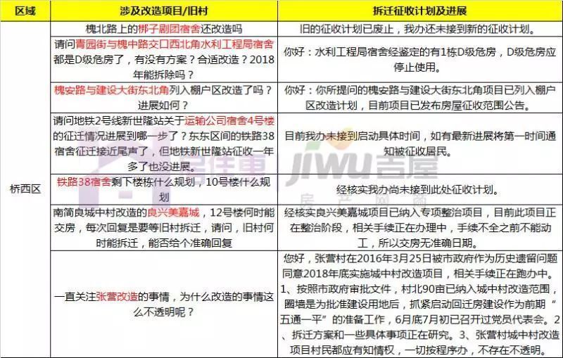 二期则会结合熊小郢城中村进行成片改造