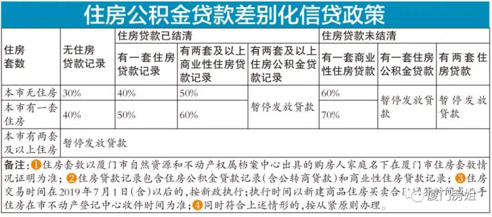 有贷款逾期连续三期或累计六期记录的