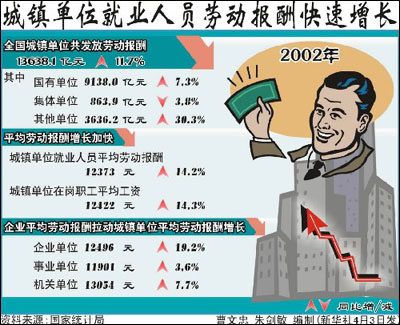 要严格执行国家关于退休年龄的规定