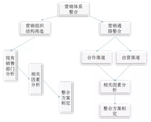 促使郑州东区和南区交通更加便利