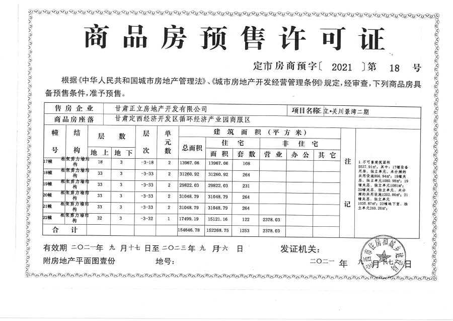 那么开发商也就具有了土地使用证