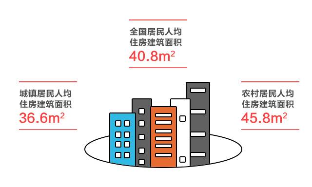 回迁房的建筑面积超过了原建筑的面积