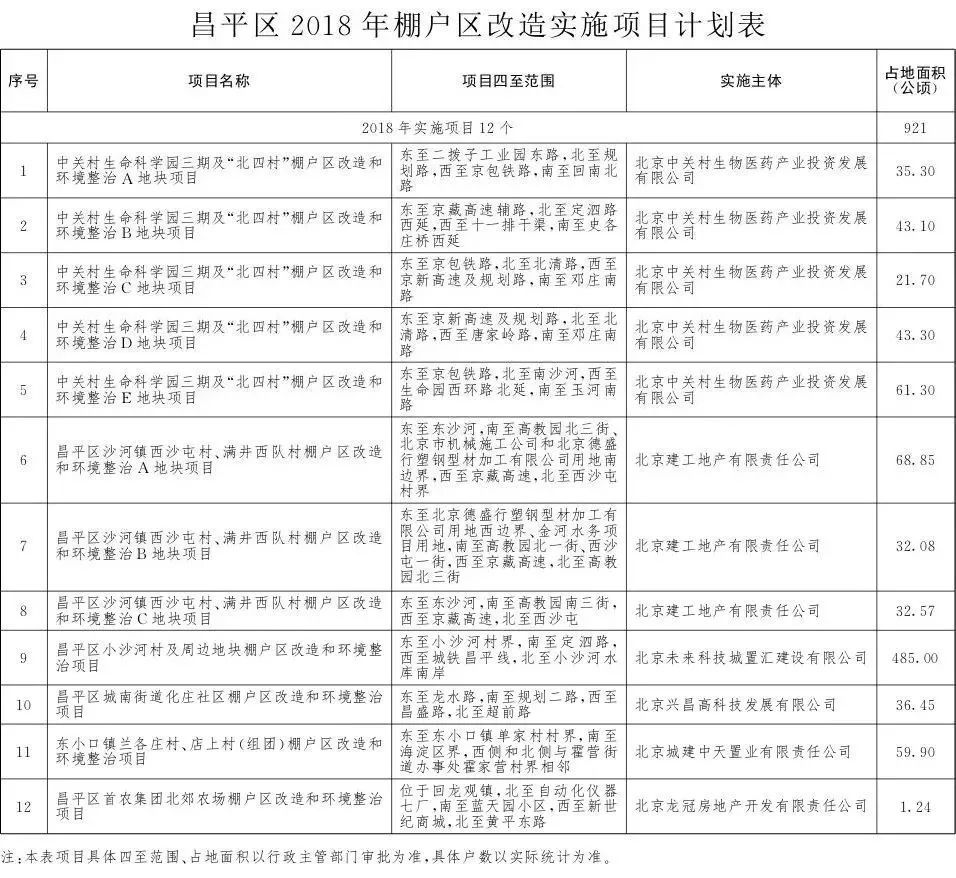 走进棚改回迁安置小区