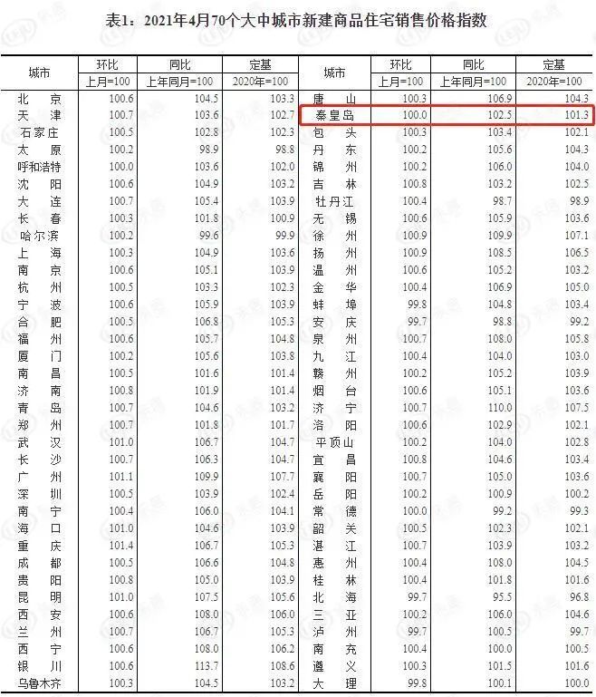 是拿回迁房和优购商品房的相对精细的算法