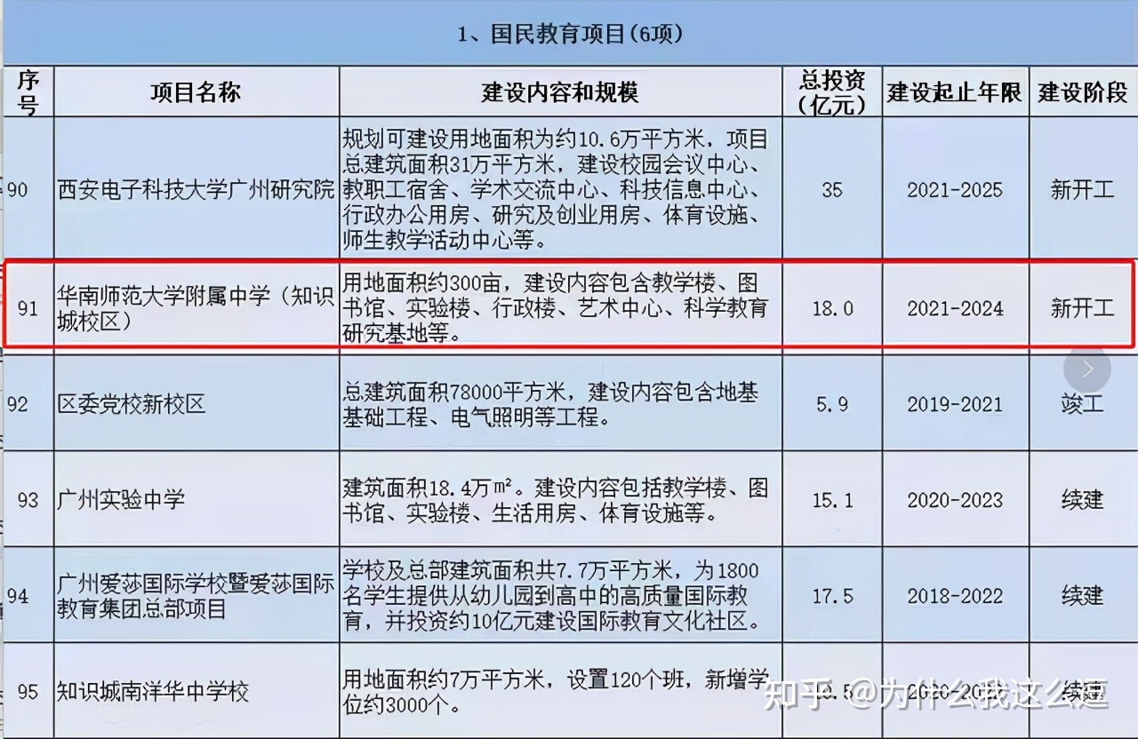 接下来一段时间商品房不会突然大涨