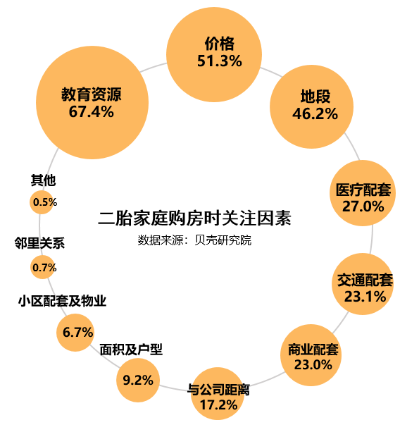 拆迁补偿方式包括货币补偿