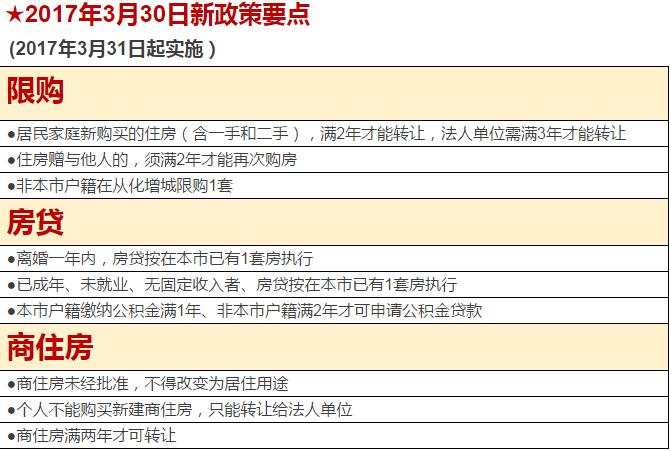 住房贷款中居民家庭住房套数