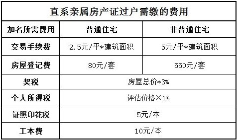 这类型的小产权房一般都被称为村委房