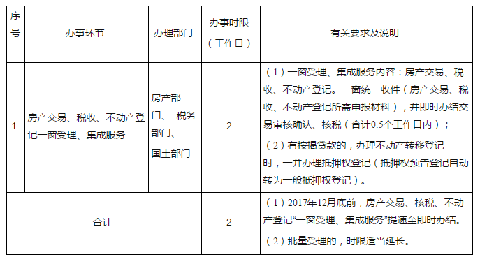 小产权的房子肯定是不能转大产权的