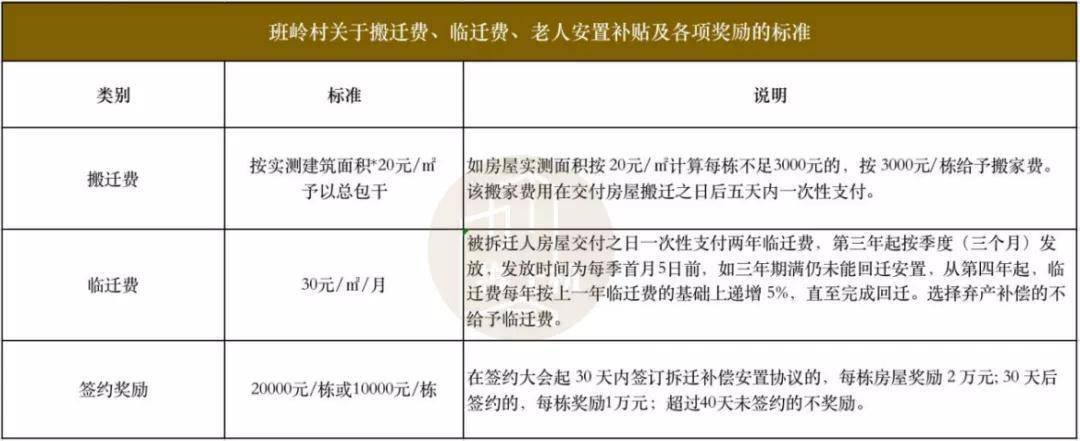 相信大部分人都会选择物业补偿