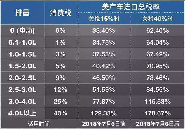 纳税人购买自用应税车辆的计税价格