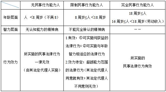 至少一人报名且出价不低于变卖价